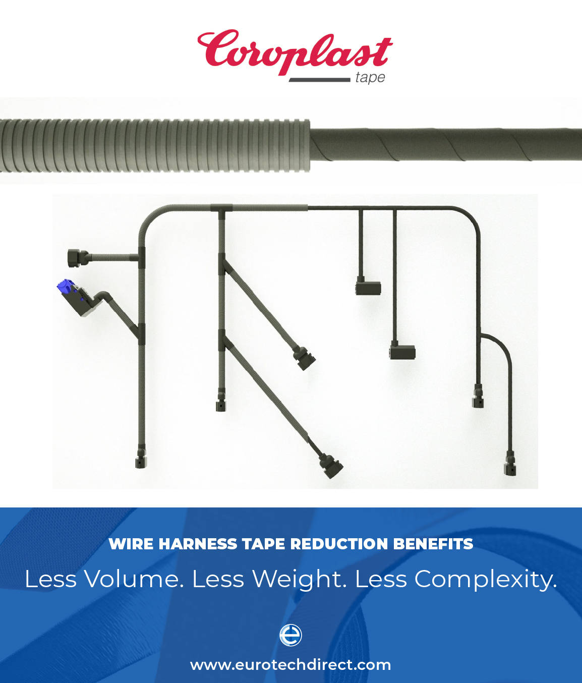 Coroplast wire harness tape